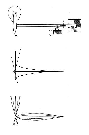 Fig. 13. Approximate shapes and frequencies of two hammer resonances during acceleration towards the string; "backwash" (top) and "ripple" (bottom).