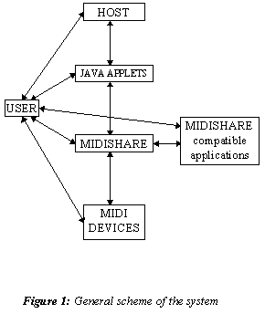 JAPER flow chart