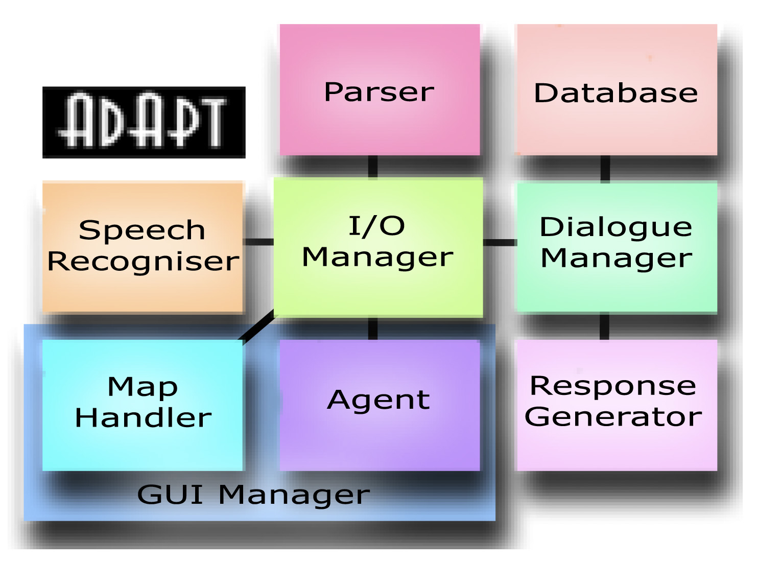 System architecture diagram.