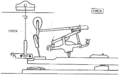 2(d) Check. The rebounding hammer falls with the hammer roller on the repetition lever, in front of the tripped jack, before it is captured at the tail of the hammer head by the check. The stroke may now be repeated, either by releasing the key as usual, or by using the double-repetition feature (see text).