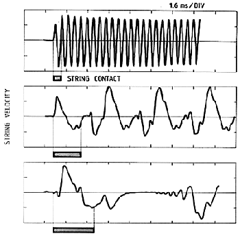 Fig. 16. Comparison of the string waveforms (velocities) for treble (C7, top), mid (C4, middle) and bass notes (C2, bottom) played  mezzo forte. The pulse character of the string motion is clearly seen for the bass note, while completely obscured in the treble.