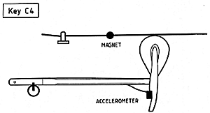 Fig. 13. Placement of detectors for measuring string velocity and hammer acceleration.