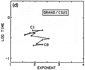 Fig. 20. Variation of nonlinearity exponent from bass to treble for several different sets of hammers.