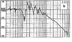 (b) a semitone lower (A4 = 415 Hz)