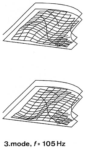 Fig. 14. Third mode of the soundboard of a concert grand piano (length 2.9 m).