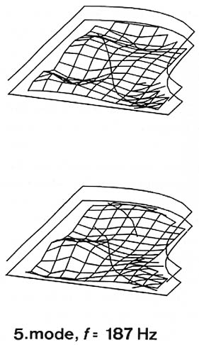 Fig. 15. Fifth mode of the soundboard of a concert grand piano (length 2.9 m).