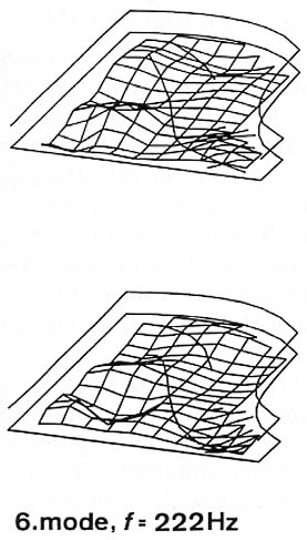 Fig. 15. Sixth mode of the soundboard of a concert grand piano (length 2.9 m).