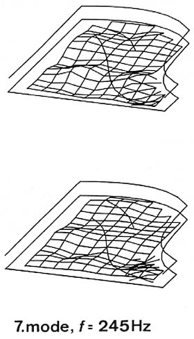 Fig. 16. Seventh mode of the soundboard of a concert grand piano (length 2.9 m).