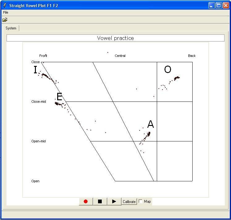 Prebens vowel triangle